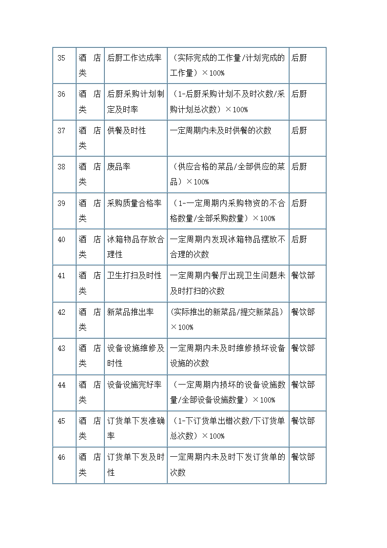 服务餐饮类考核指标.docx第4页