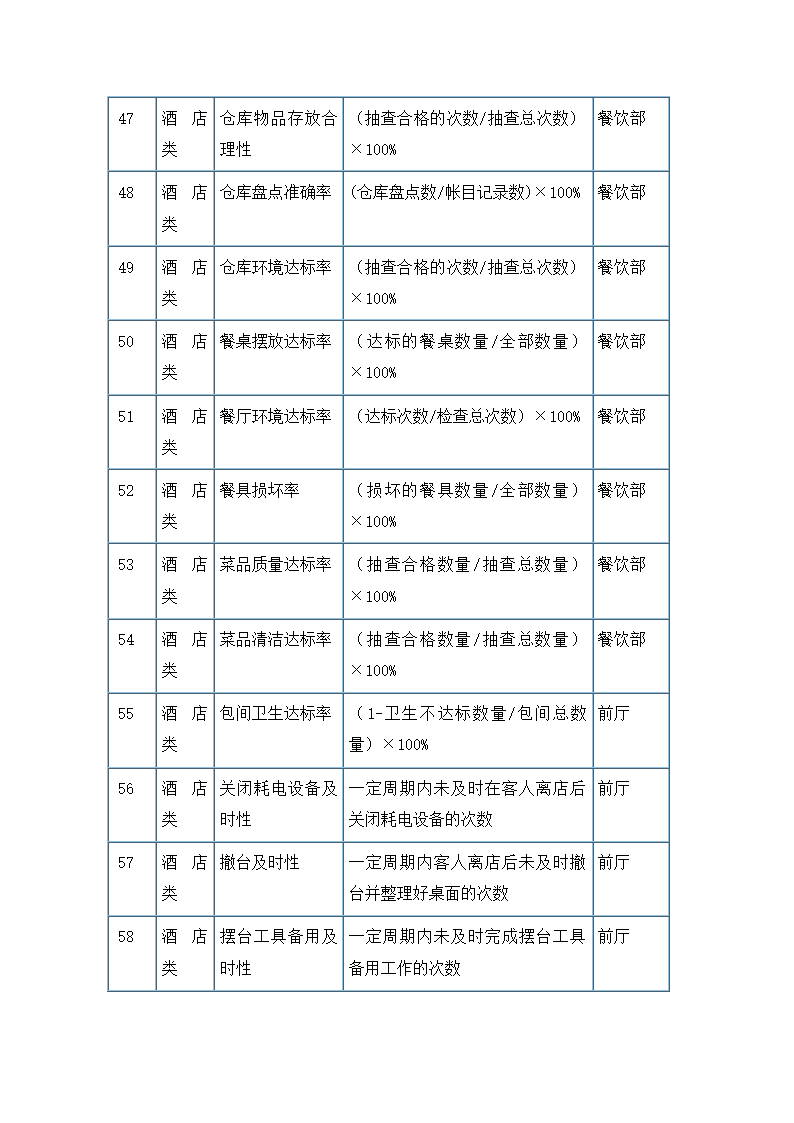 服务餐饮类考核指标.docx第5页