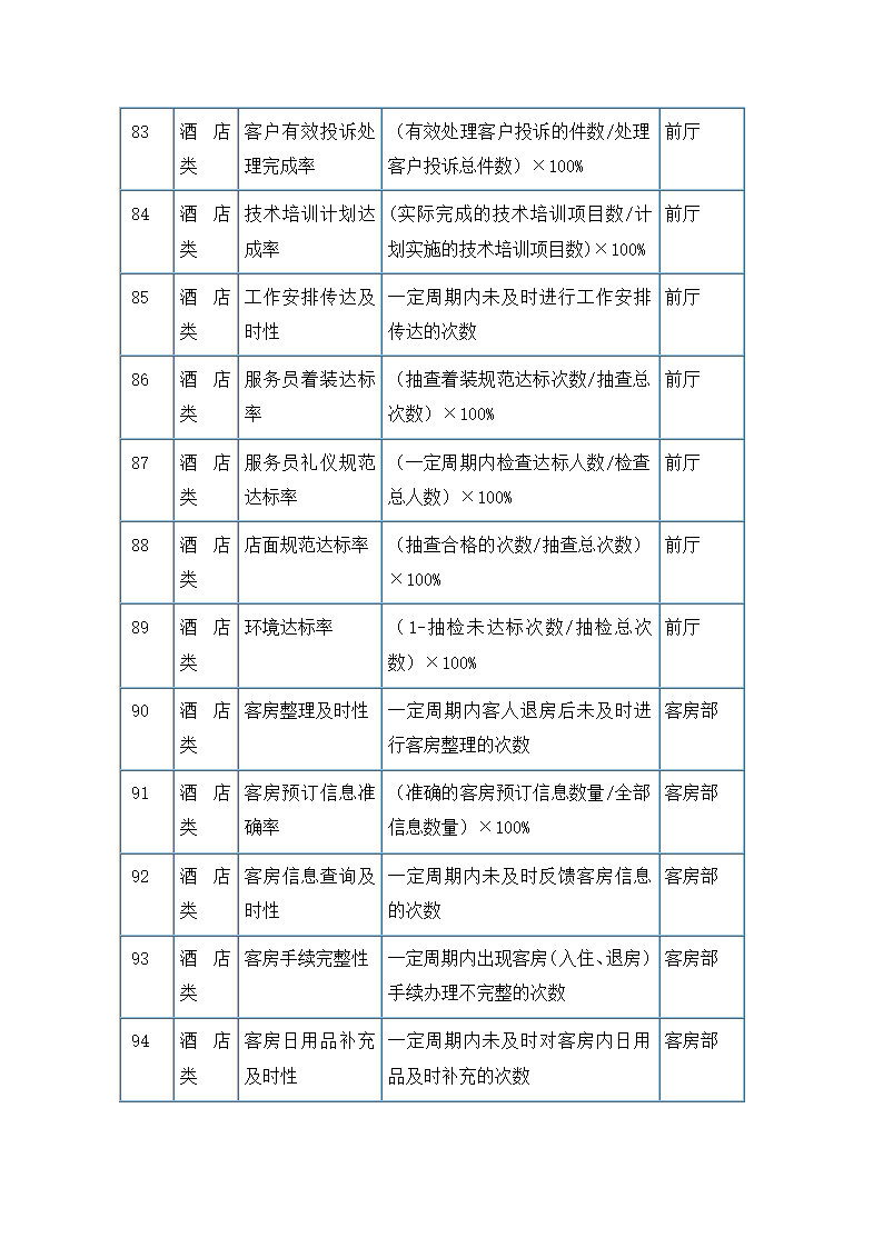 服务餐饮类考核指标.docx第8页