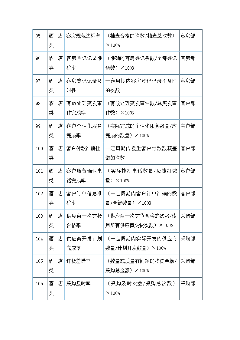 服务餐饮类考核指标.docx第9页