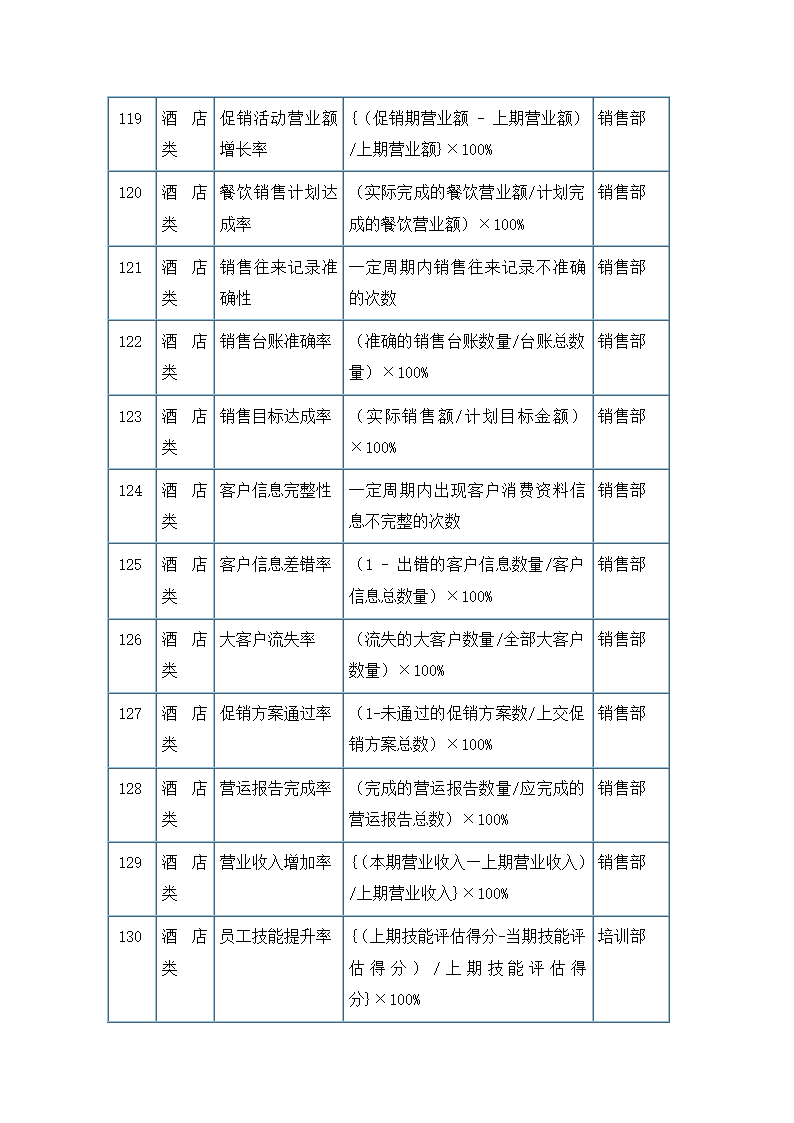 服务餐饮类考核指标.docx第11页