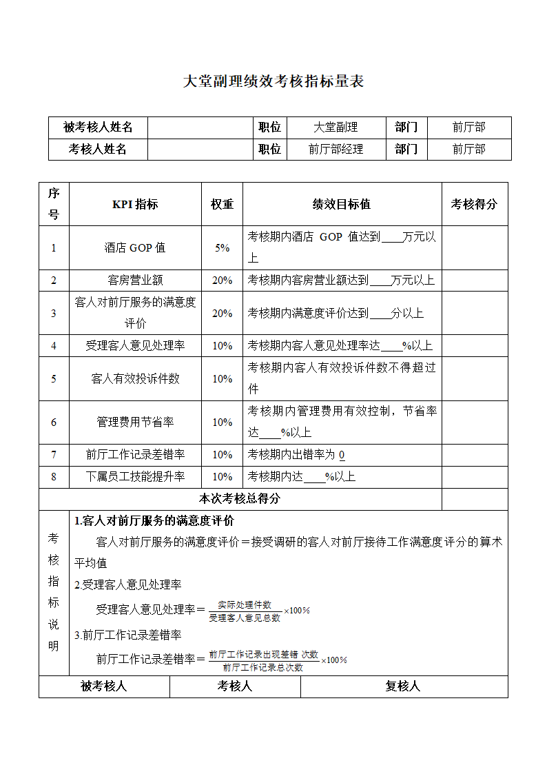 酒店大堂副理绩效考核指标量表.doc第1页