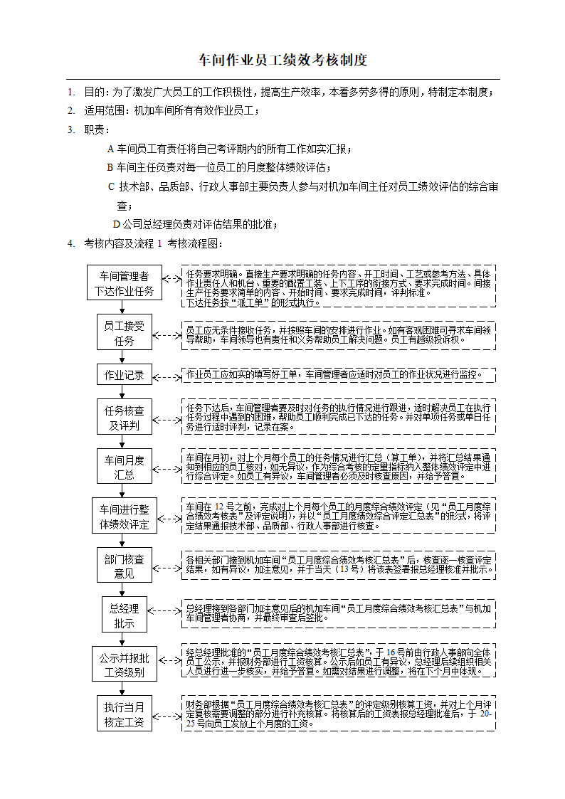 车间作业员工绩效考核制度.docx