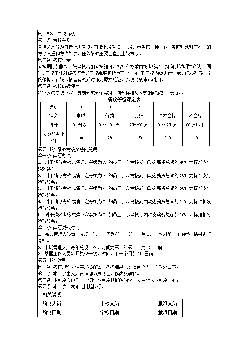 物业人员绩效管理制度.docx第2页