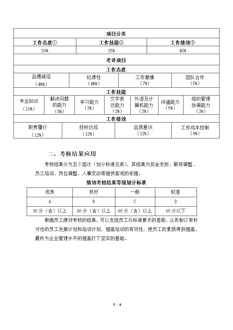 360度绩效考核方案.docx第5页