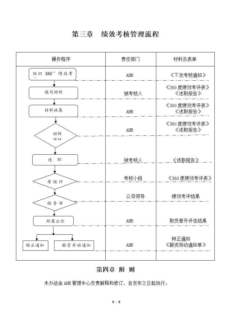 360度绩效考核方案.docx第6页