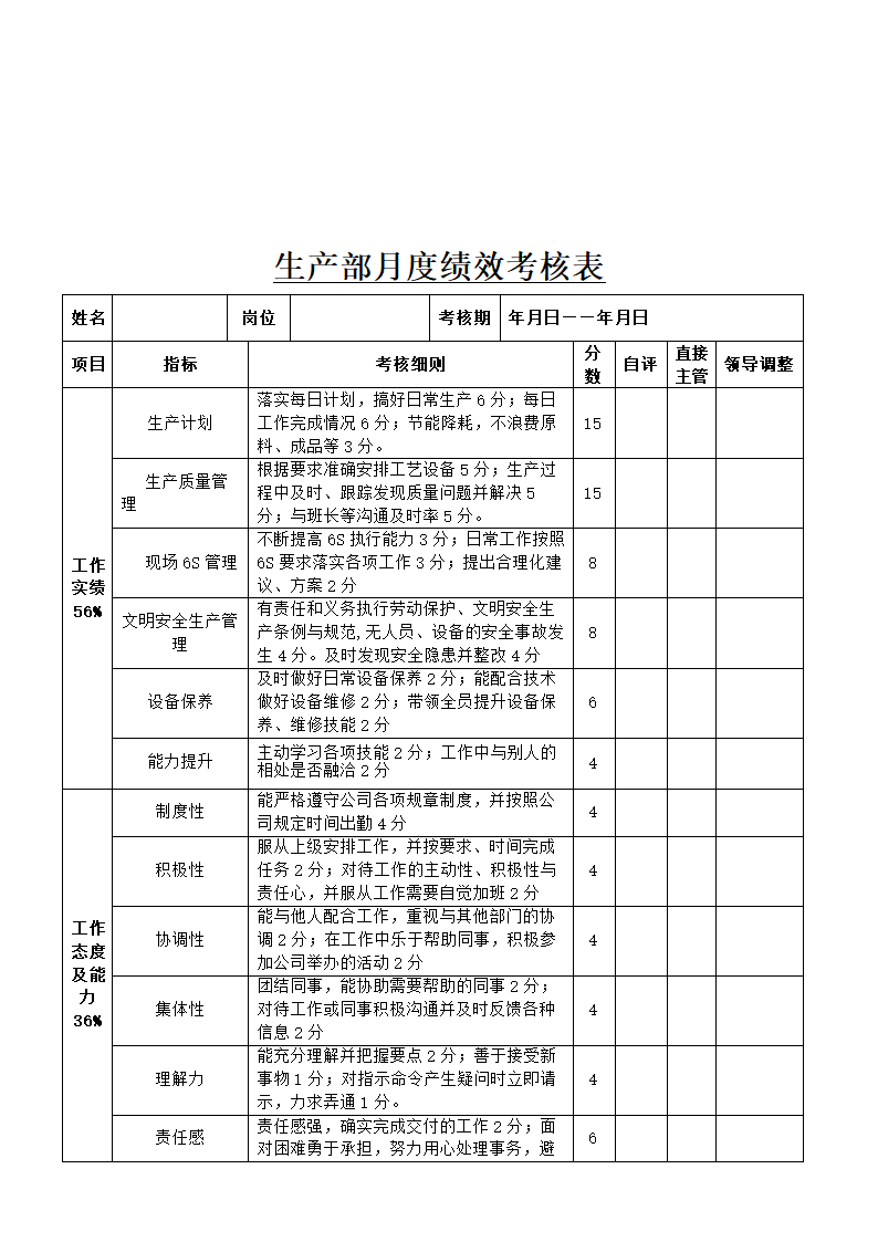 生产部员工绩效考核办法.docx第4页