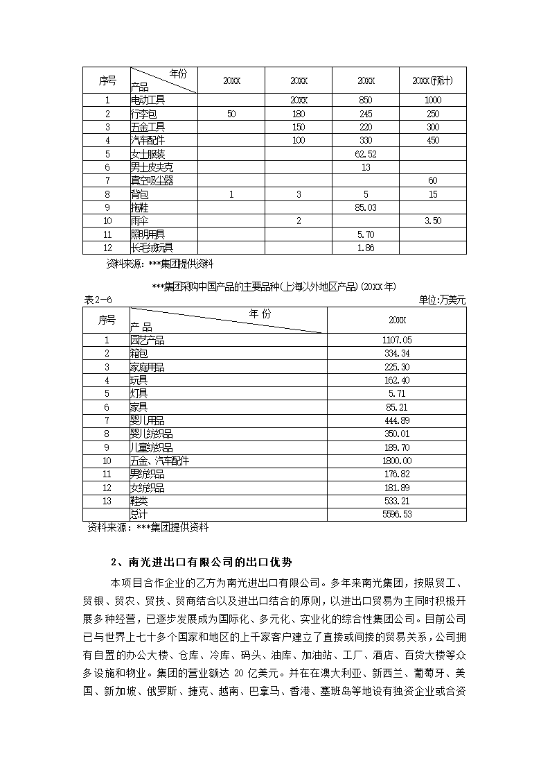 苏州集团项目可研报告.docx第12页