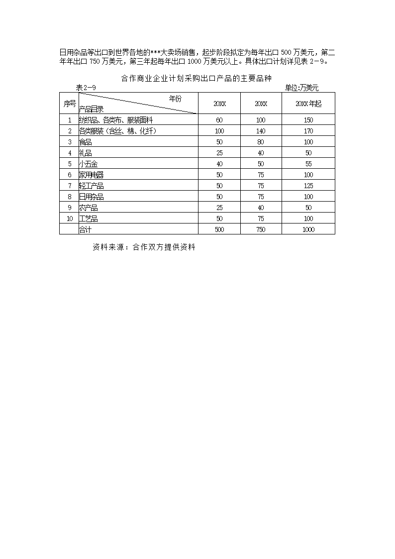 苏州集团项目可研报告.docx第14页