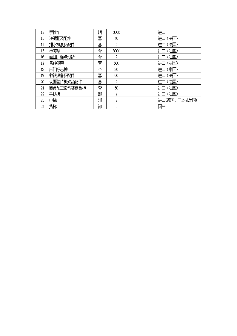 苏州集团项目可研报告.docx第30页