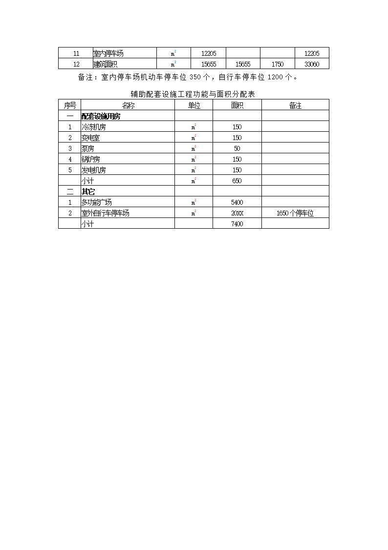 苏州集团项目可研报告.docx第35页