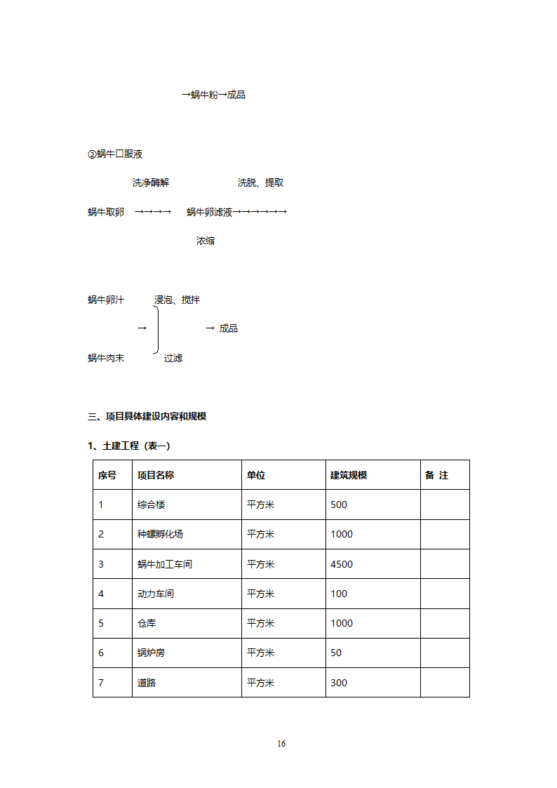 XX市XX特种养殖基地有限公司蜗牛养殖与加工工程.doc第16页