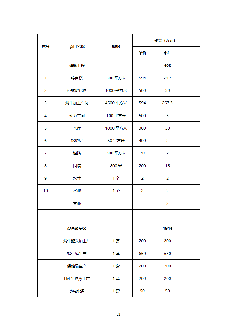 XX市XX特种养殖基地有限公司蜗牛养殖与加工工程.doc第21页