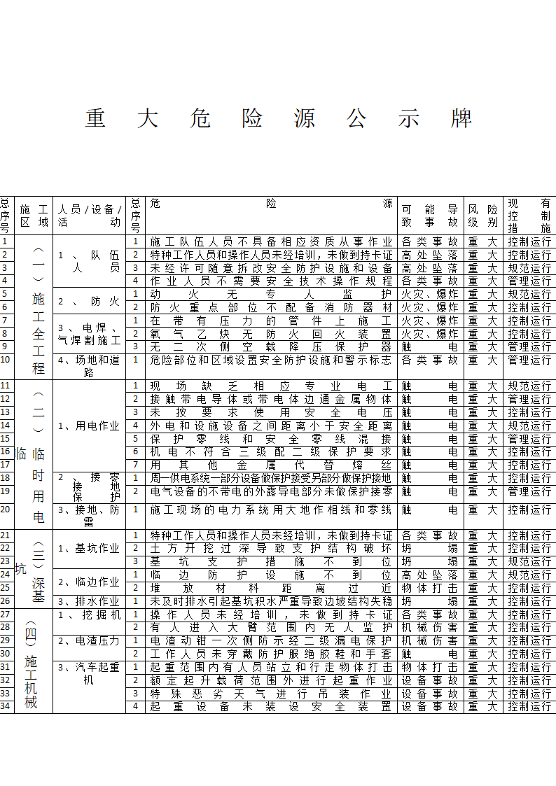 钢筋加工厂五牌一图.doc第8页