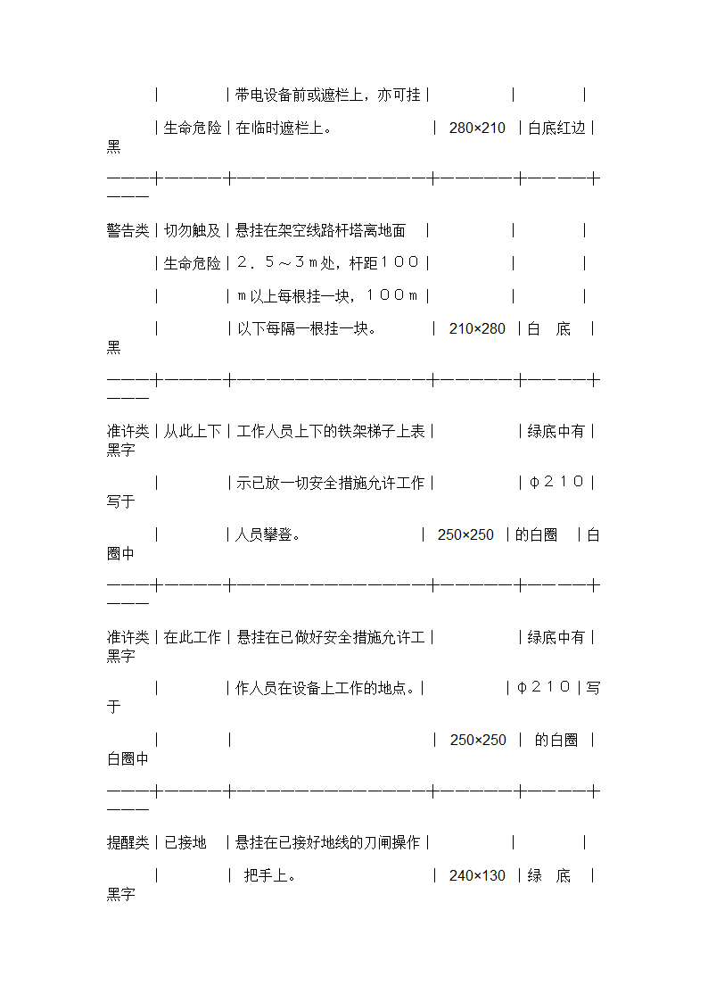 电气安全管理规程.doc第11页