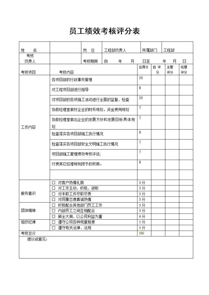 XX建筑公司工程部负责人绩效考核评分表.docx