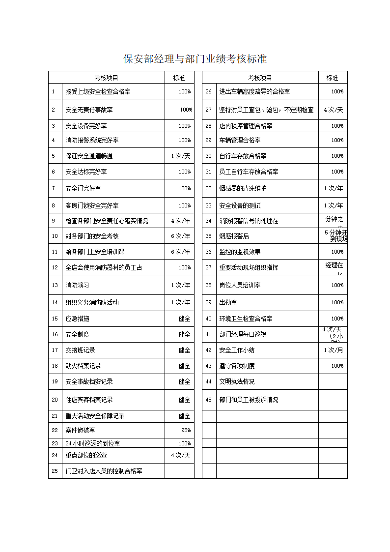 酒店中层管理人员绩效考核办法.doc第5页