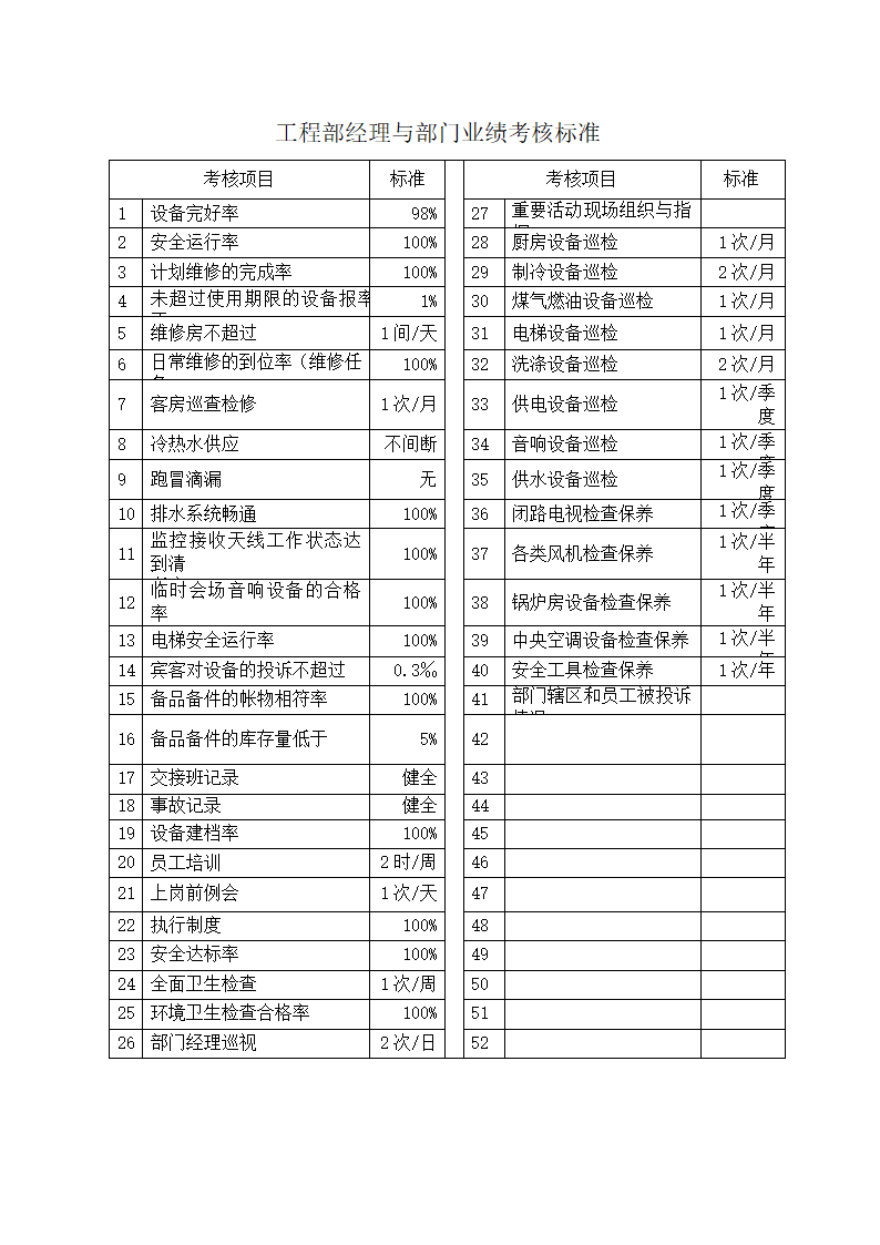 酒店中层管理人员绩效考核办法.doc第6页