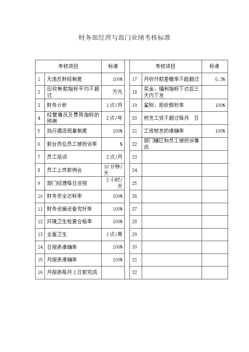 酒店中层管理人员绩效考核办法.doc第7页