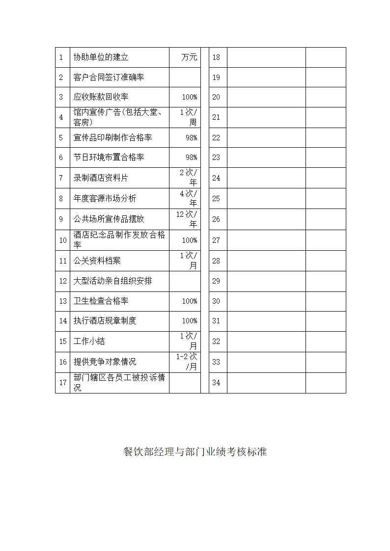 酒店中层管理人员绩效考核办法.doc第10页