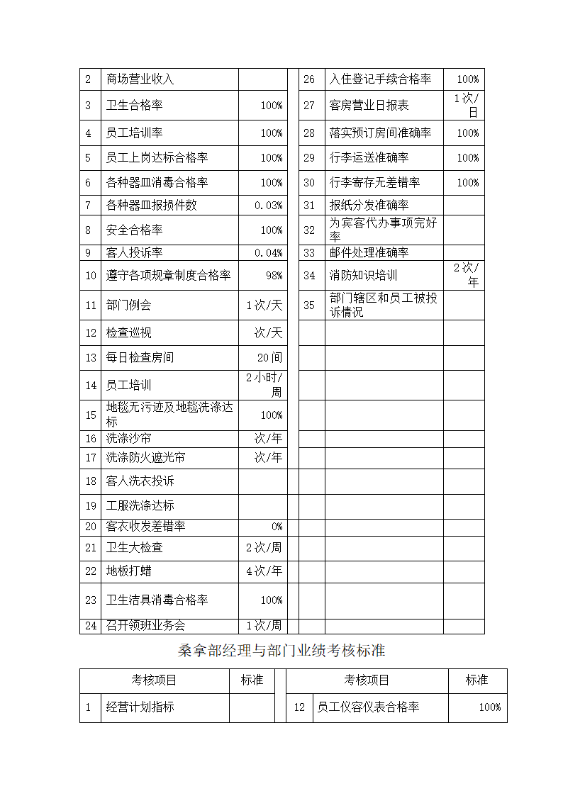 酒店中层管理人员绩效考核办法.doc第12页