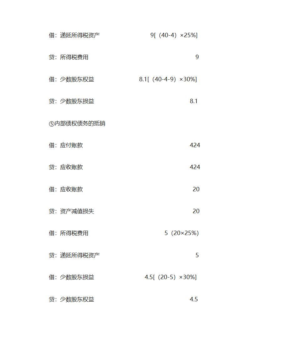 会计-东奥 VIP押题(3)第40页