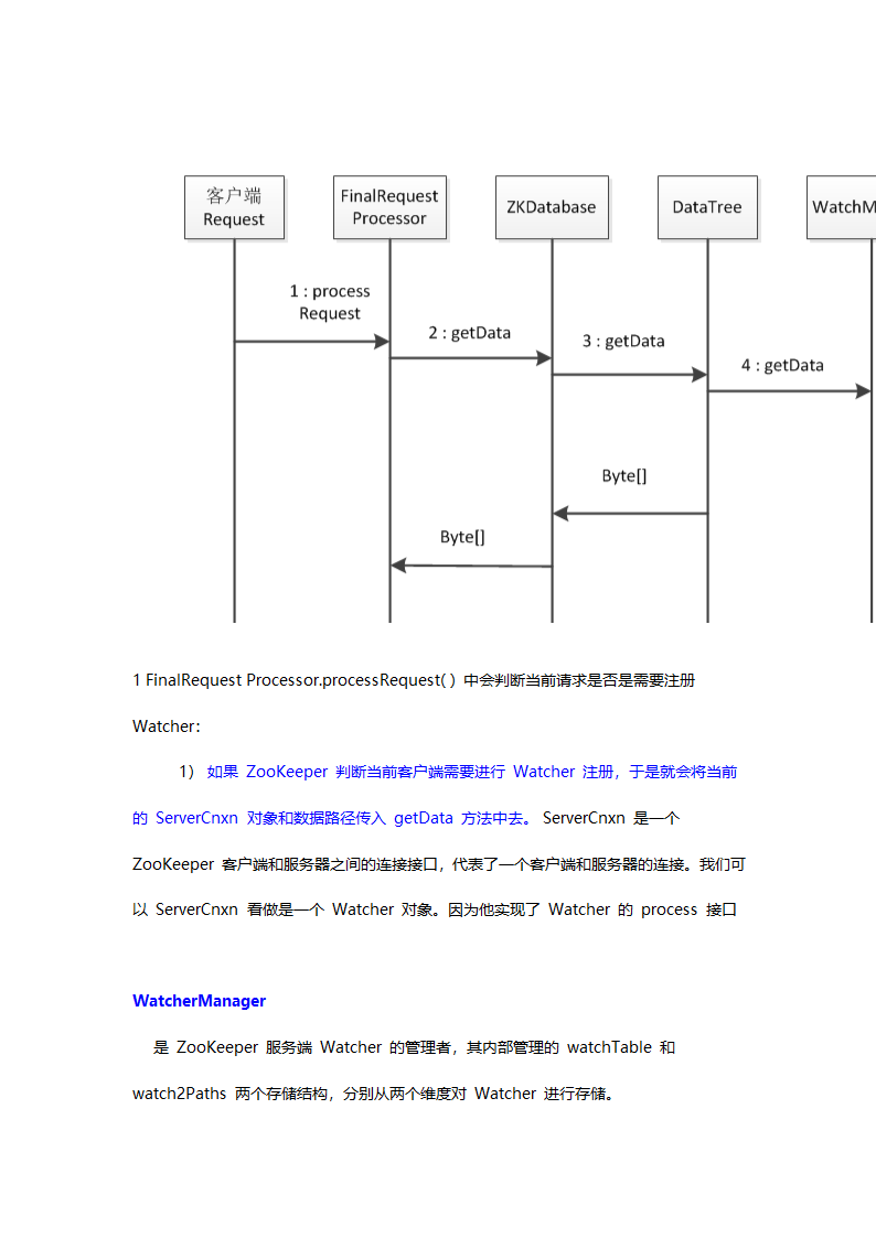 ZooKeeper Watch笔记第6页