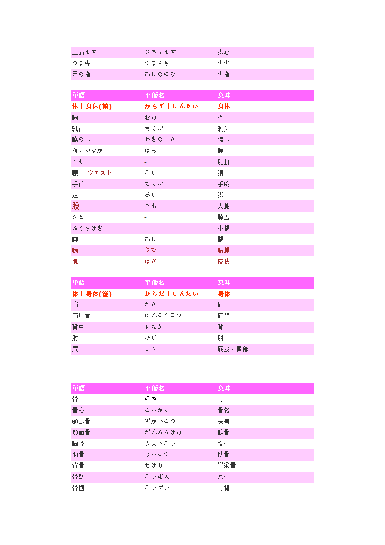 日本语单词分类第2页