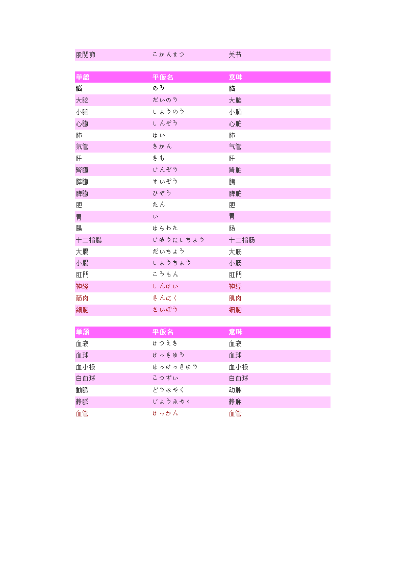 日本语单词分类第3页