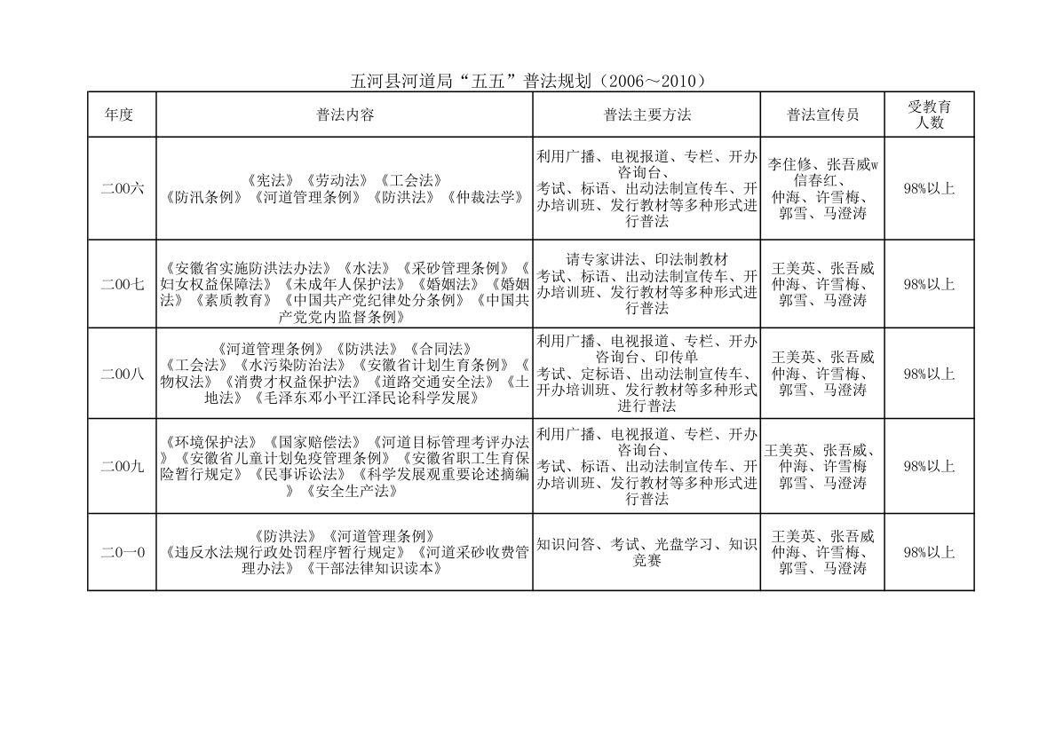 普法计划表第1页