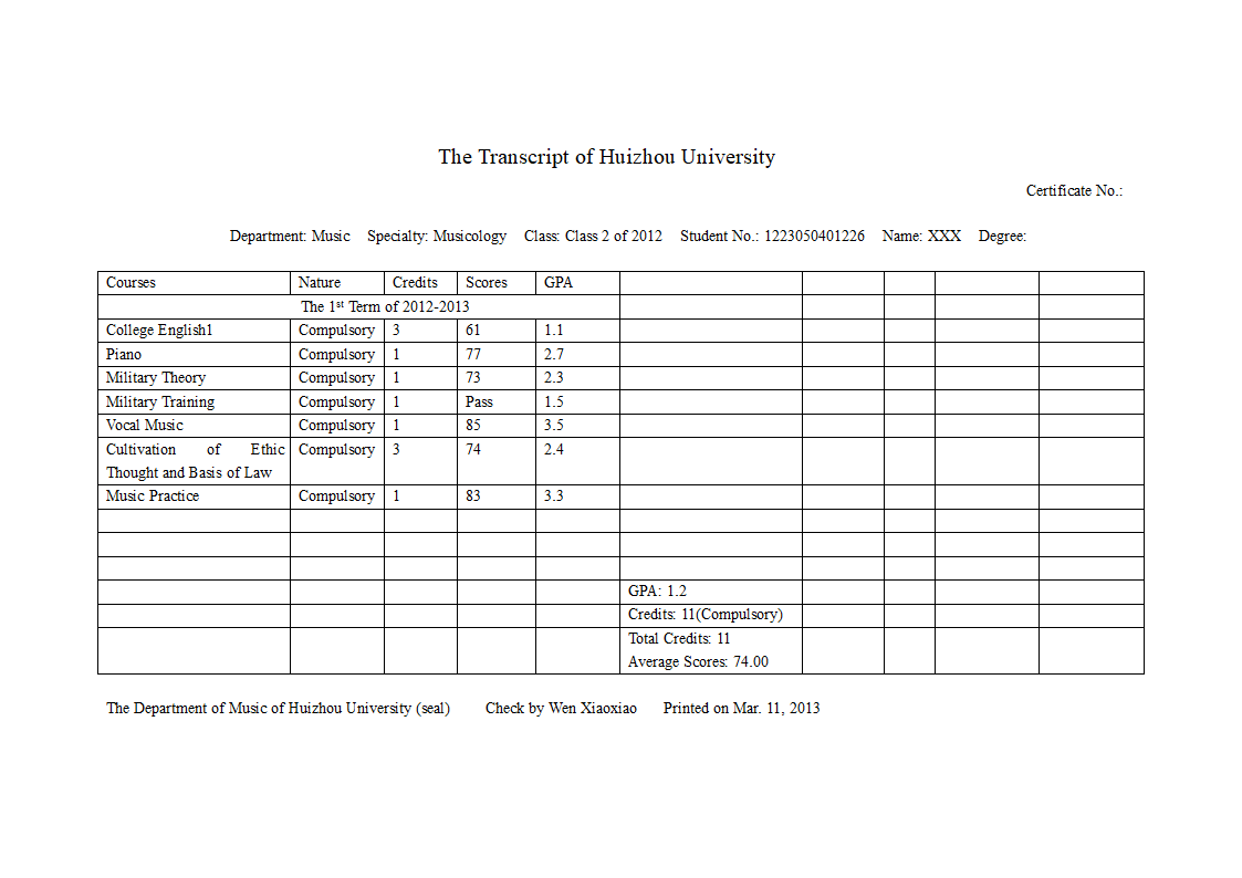 惠州学院成绩单第1页