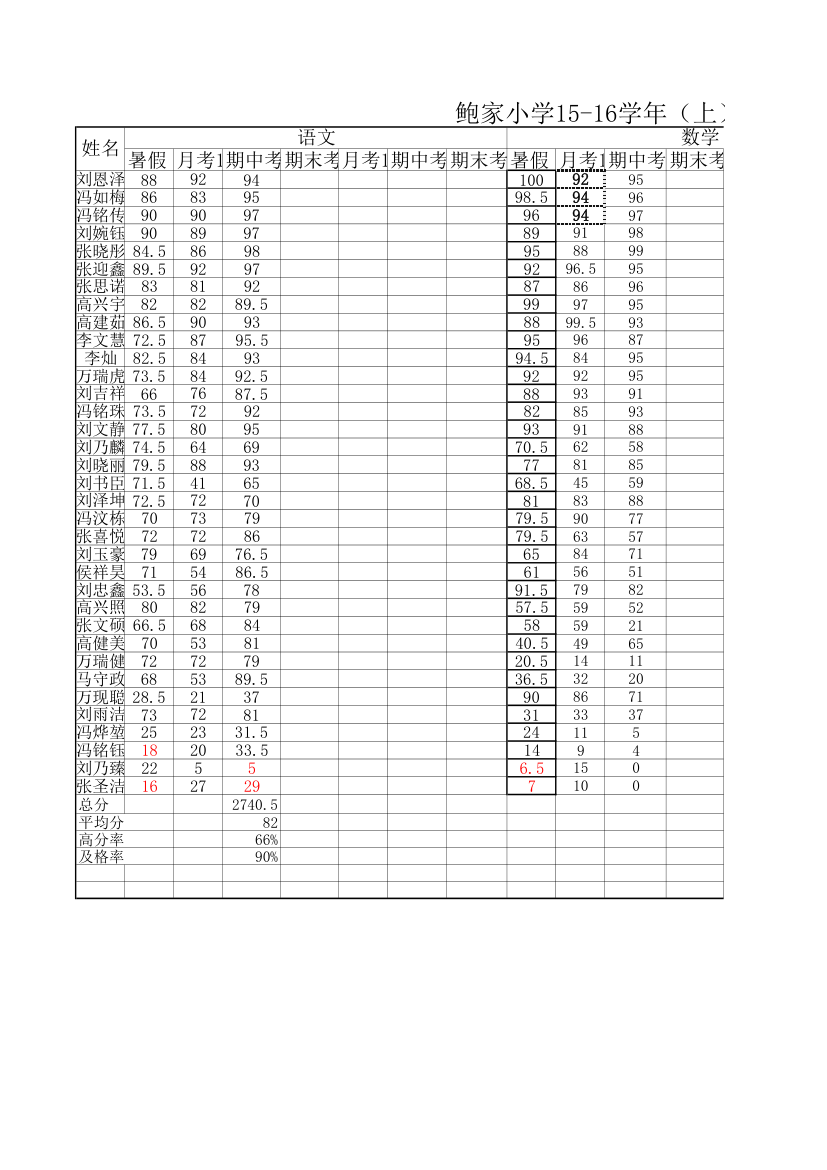 五年级学生成绩单第1页