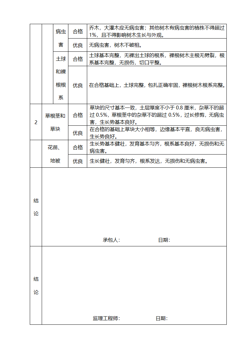 绿化质量评定表第7页