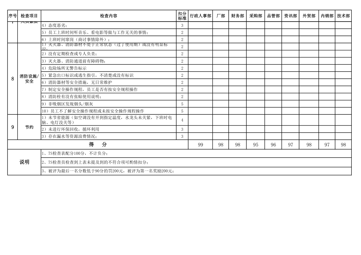 7S检查表第2页