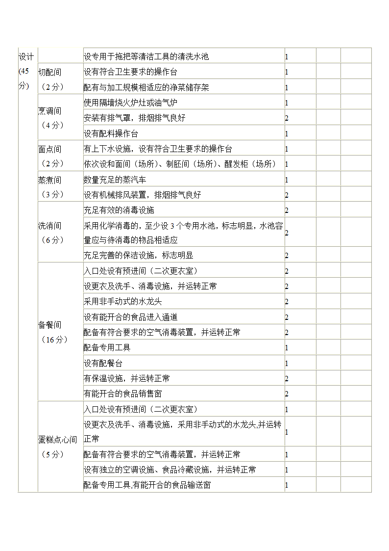 食堂检查表第2页