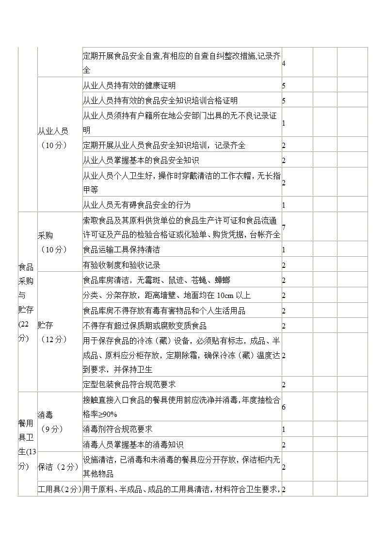 食堂检查表第4页