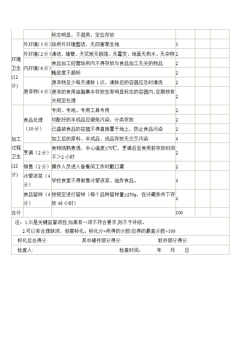 食堂检查表第5页