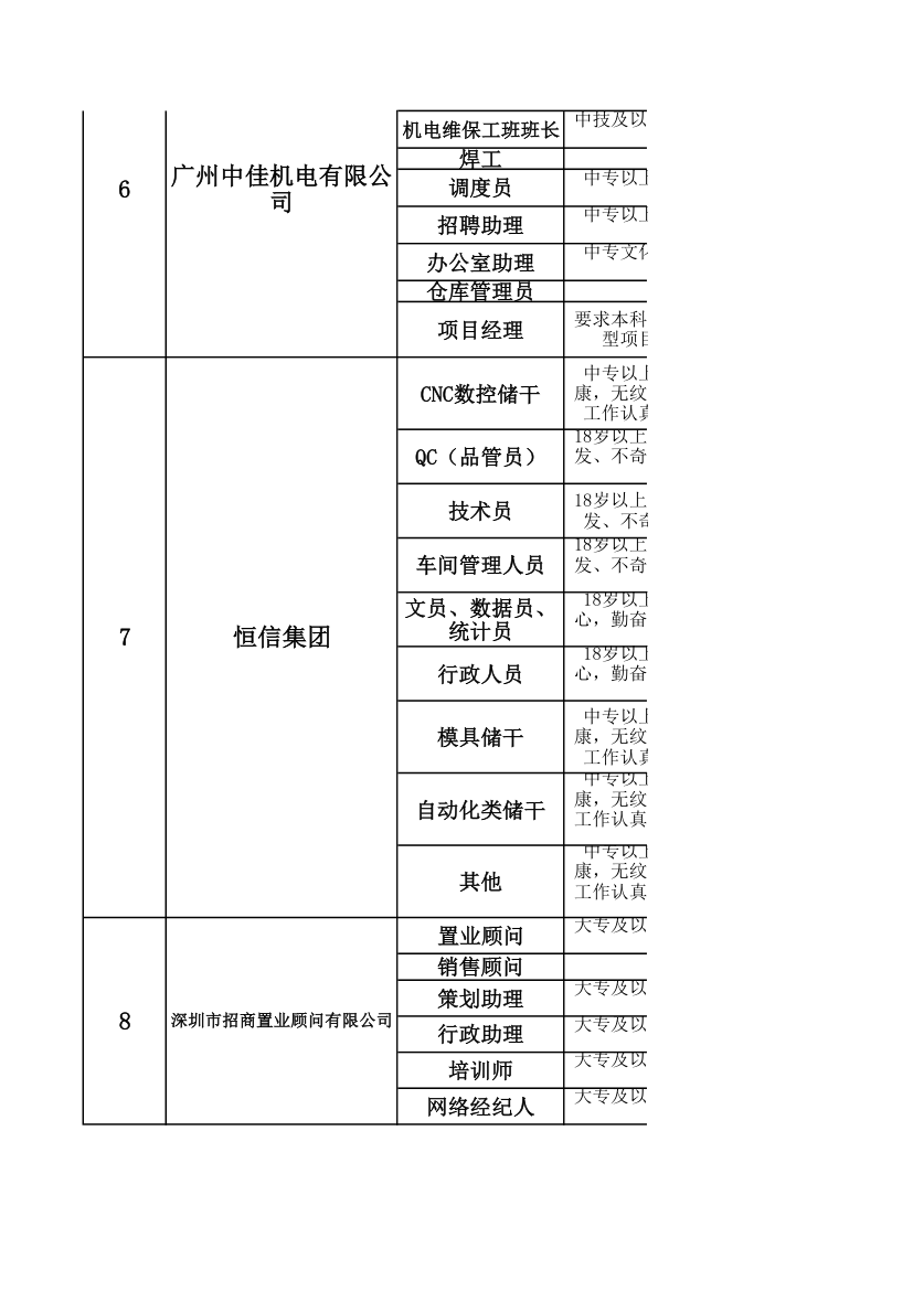 企业汇总表第2页