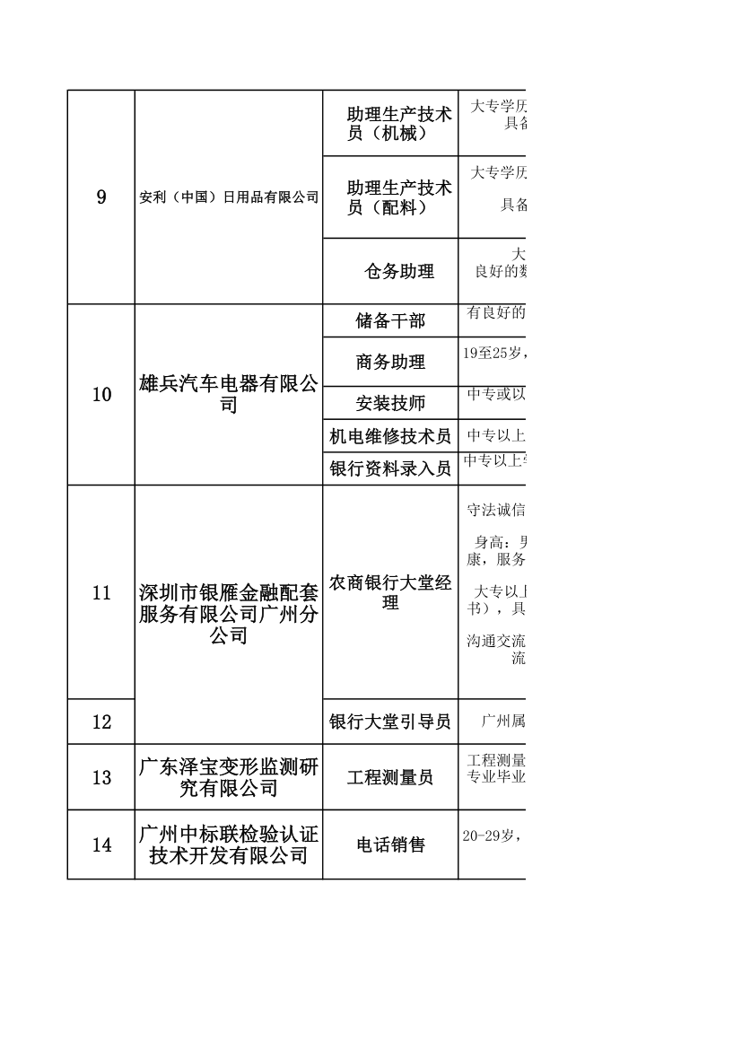 企业汇总表第3页