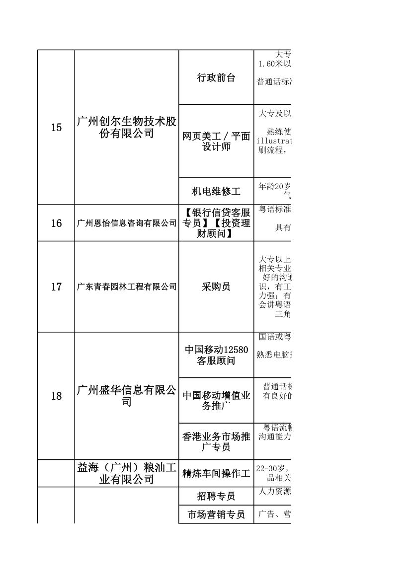 企业汇总表第4页