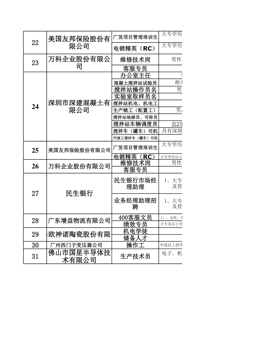 企业汇总表第6页