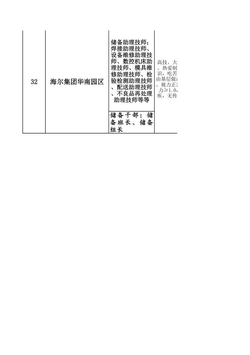 企业汇总表第7页