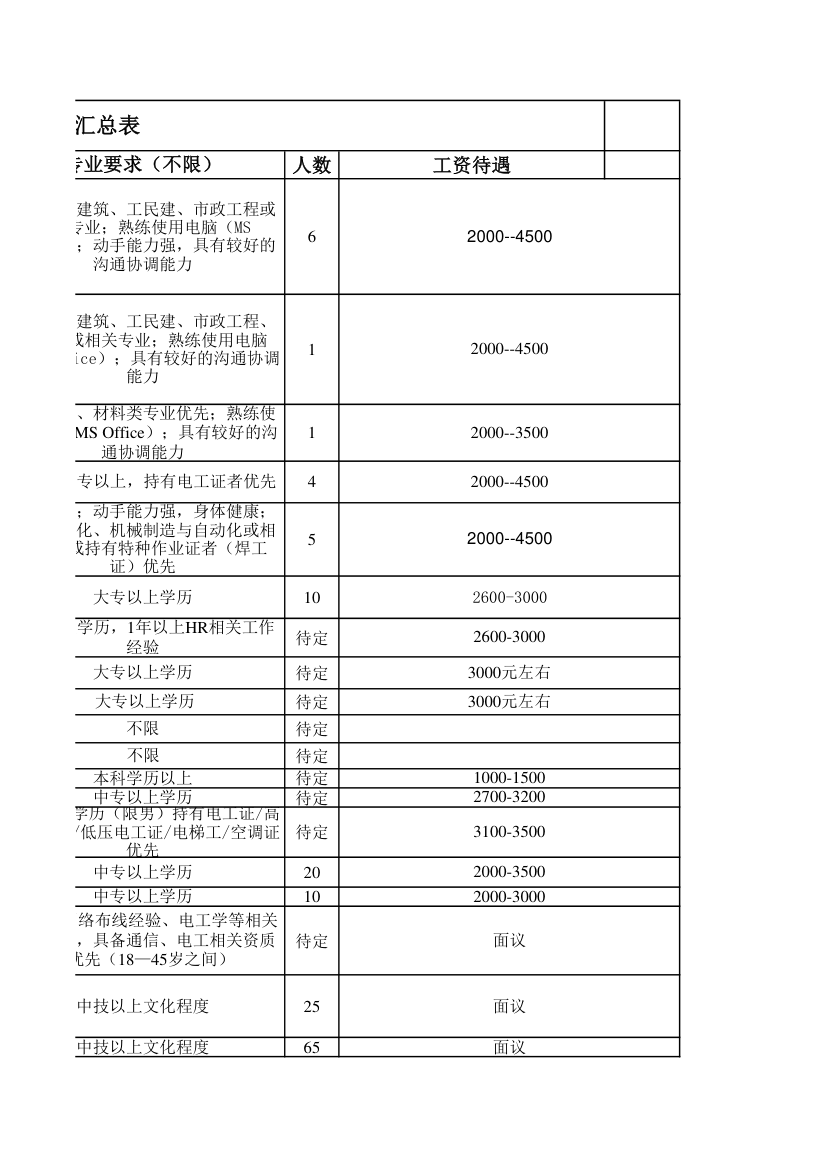 企业汇总表第8页