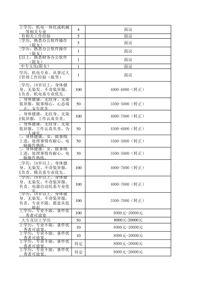 企业汇总表第9页