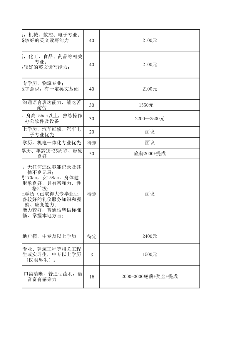 企业汇总表第10页