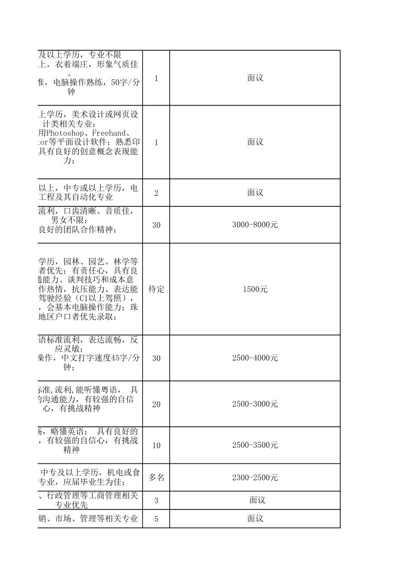 企业汇总表第11页