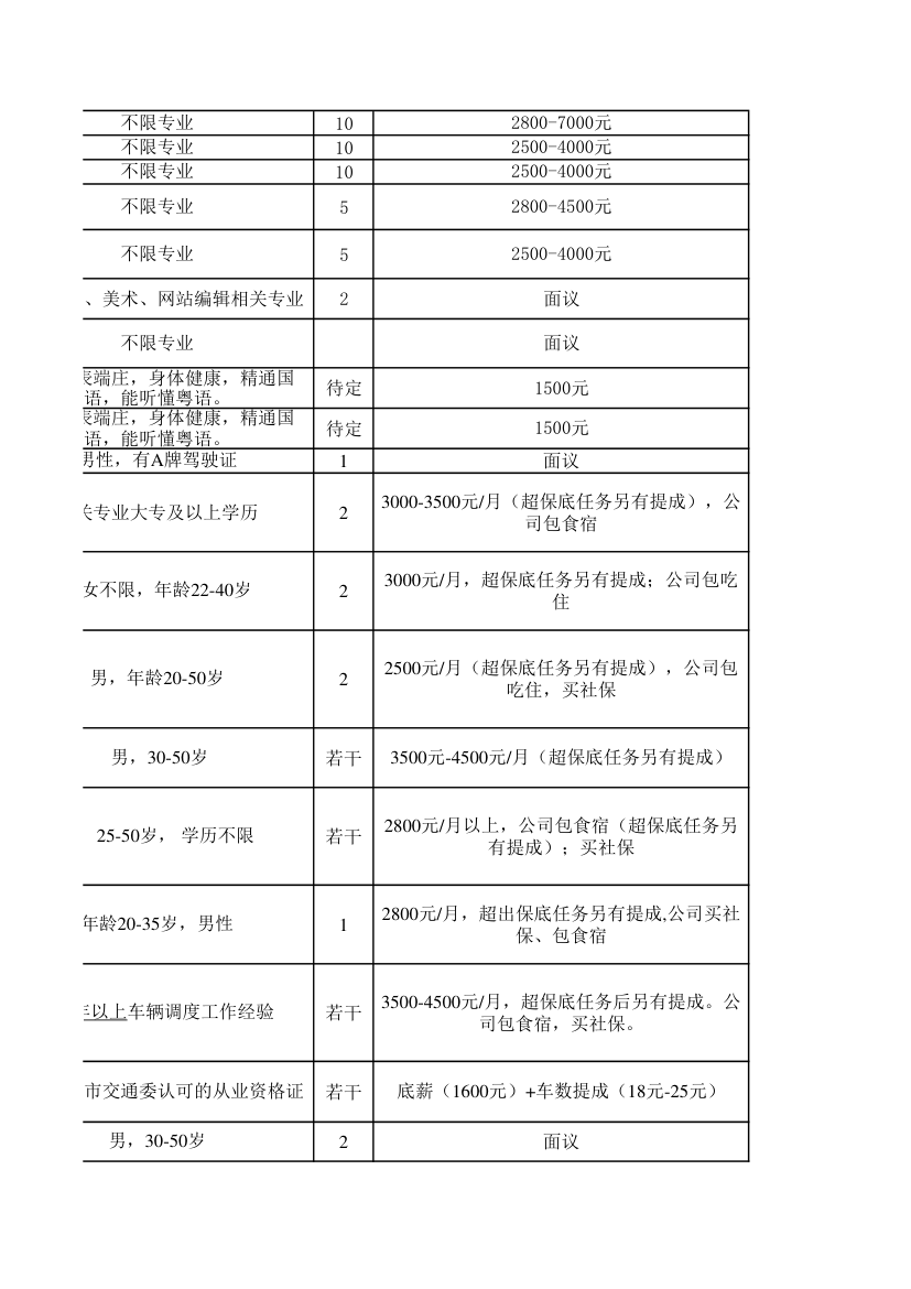 企业汇总表第12页