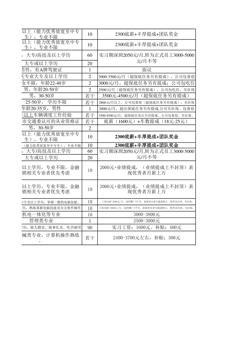 企业汇总表第13页