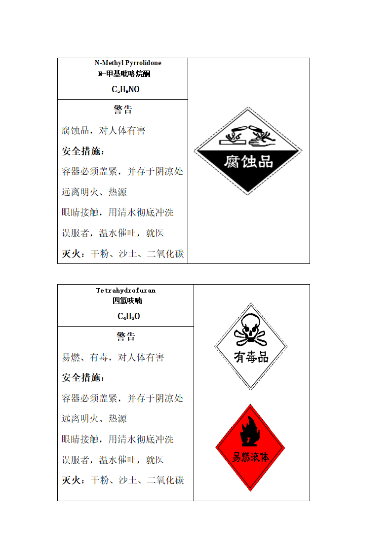 安全标签第4页