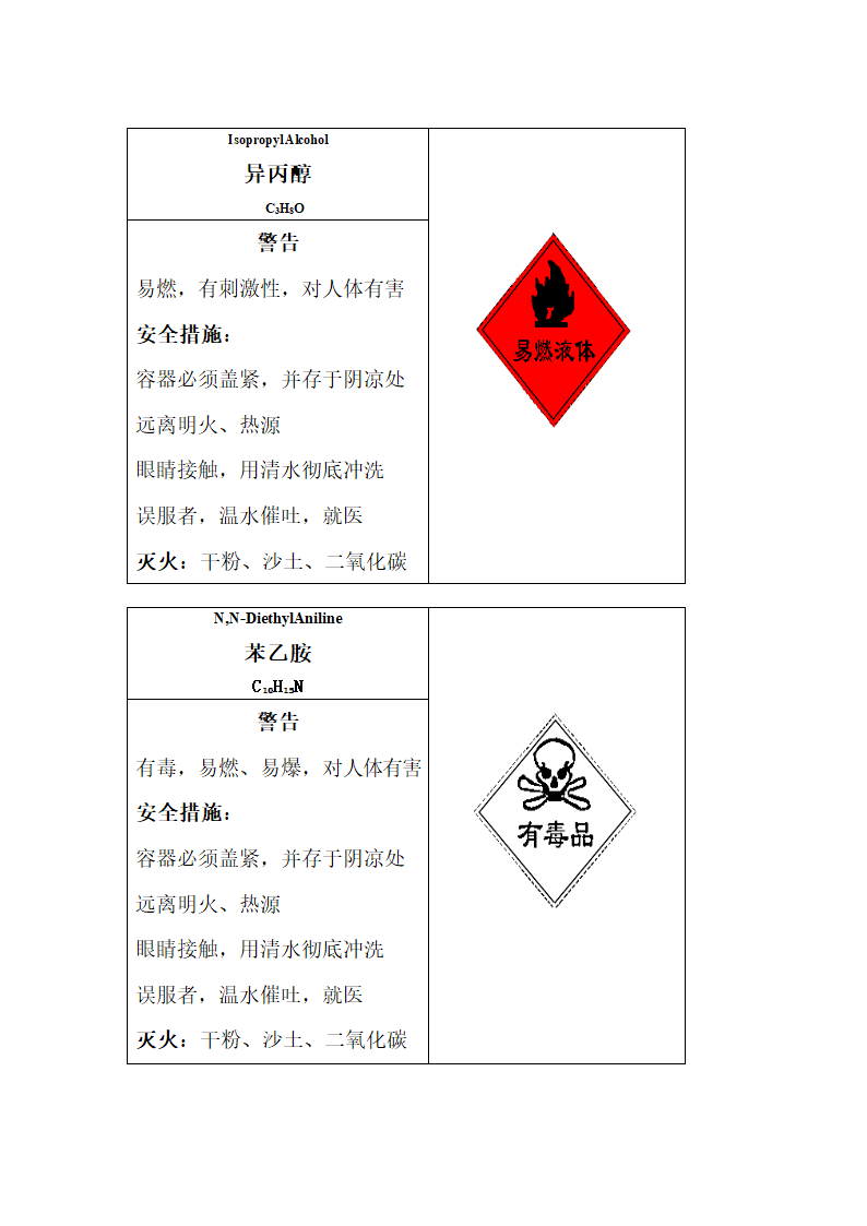 安全标签第8页